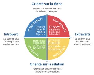 Profil Nova Global Adulte